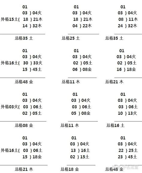 三才 姓名|五格剖象法：三才五格最佳配置表